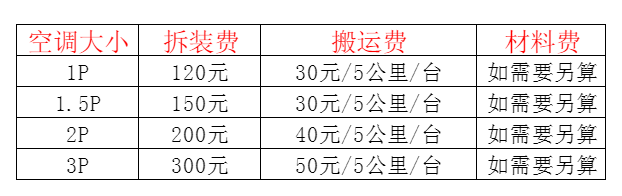 浦江空调移机及费用电话在哪里找